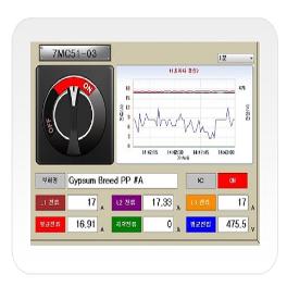 Motor Control Center Failure Prediction & Diagnosis System