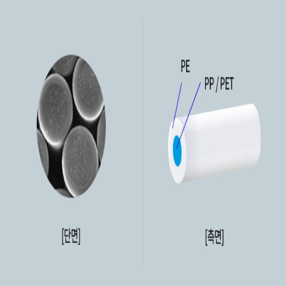 PP & BICOMPONENT STAPLE FIBER
